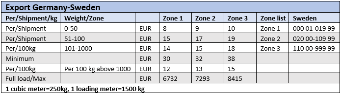 pricesheet-shipment.png