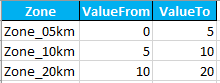 CPC-distance-tab2.png