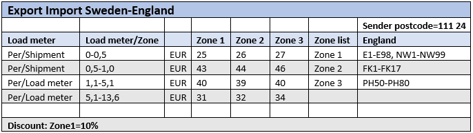 pricesheet-loadmeter.png