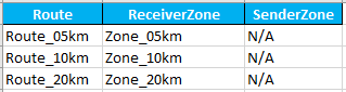 CPC-distance-tab3.png