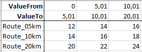 CPC-distance-tab4.png