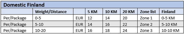 pricesheet-distance.png