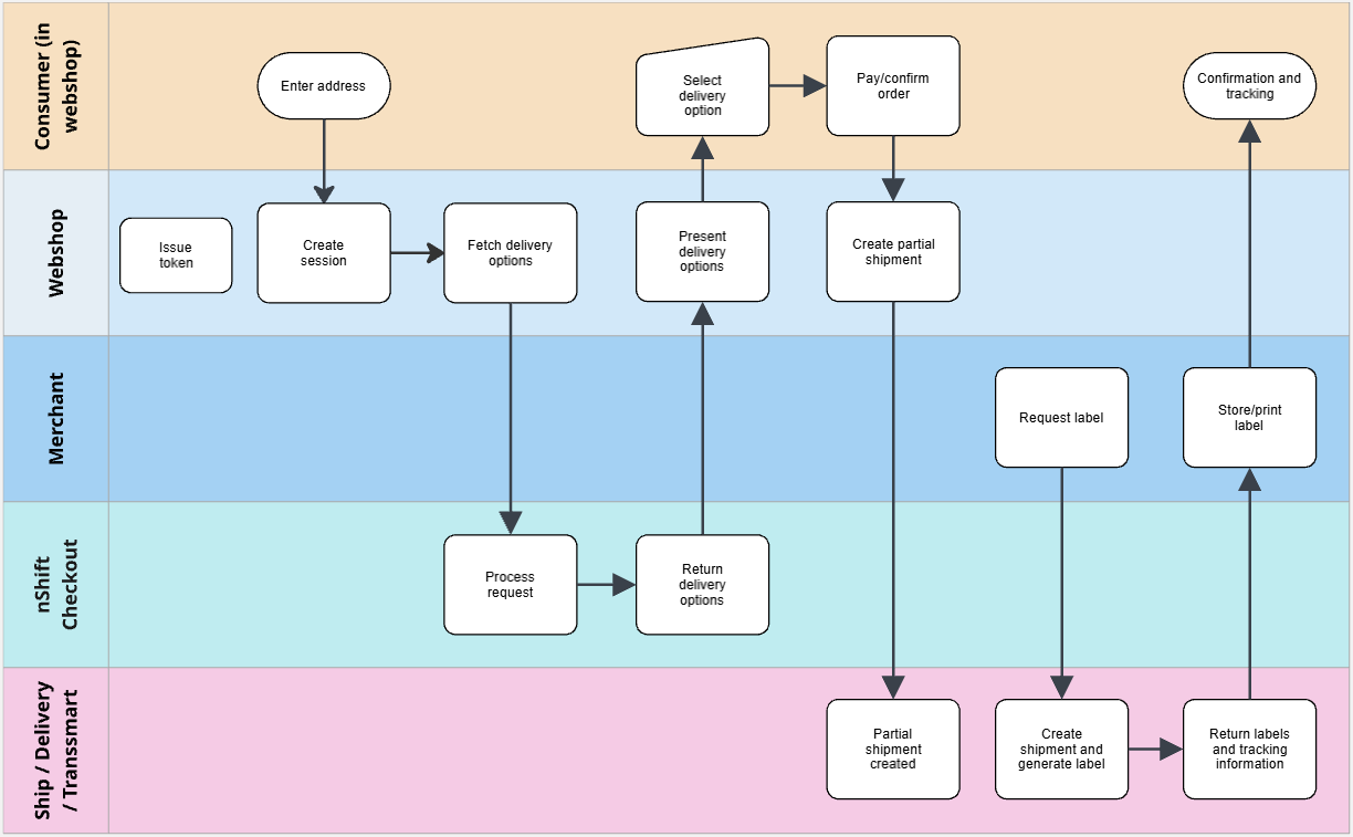 checkout-flow.png